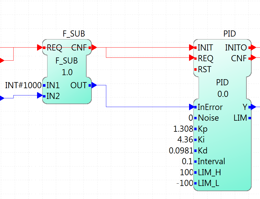 FB-сеть PID-части