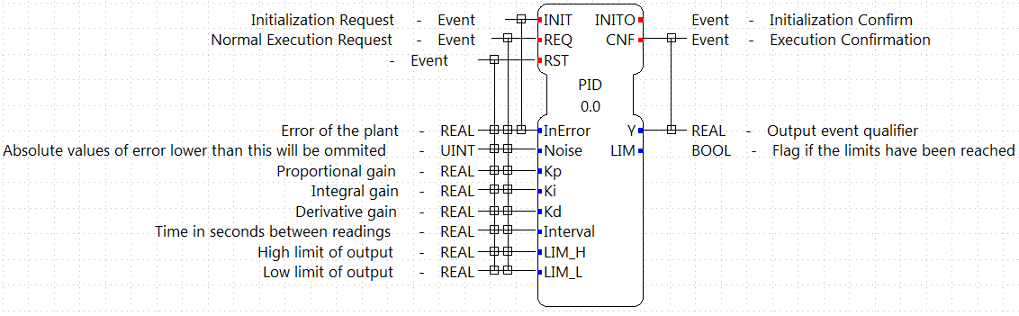 Интерфейс PID FB