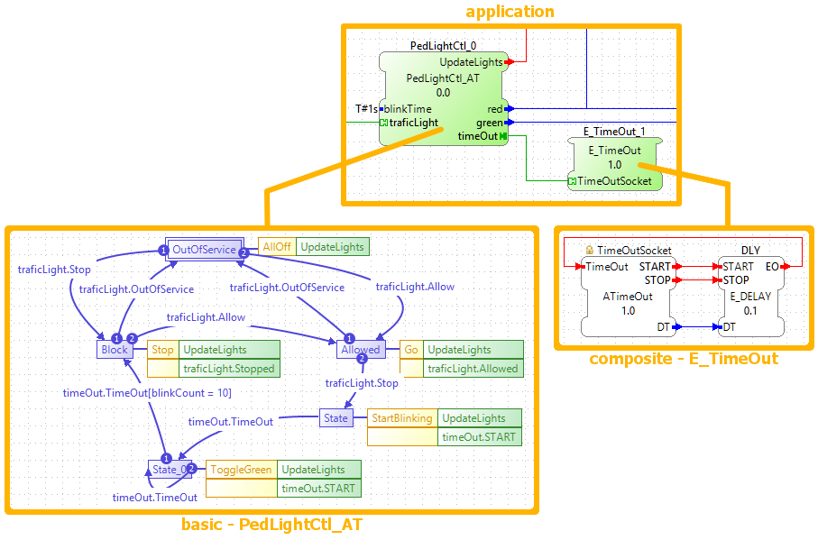 Пример использования адаптера в приложении