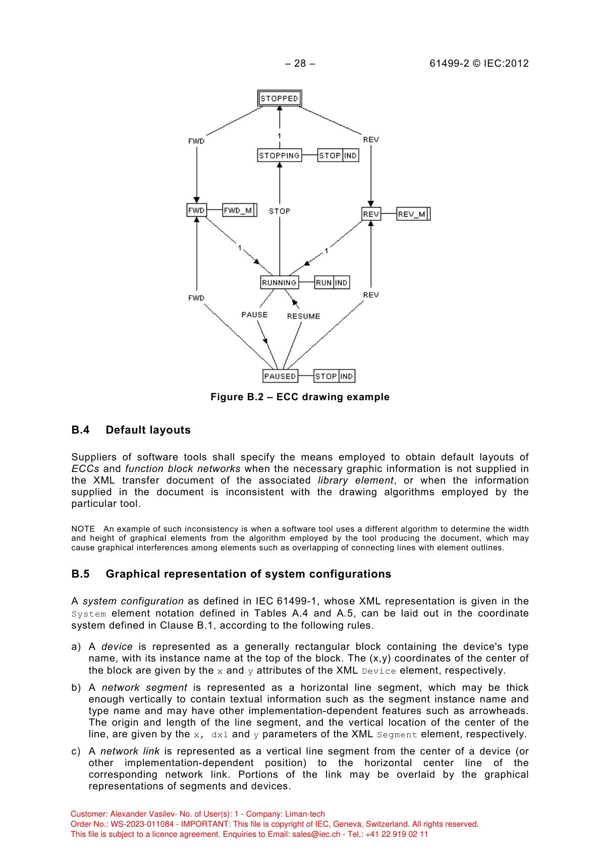 Пример отрисовки ECC