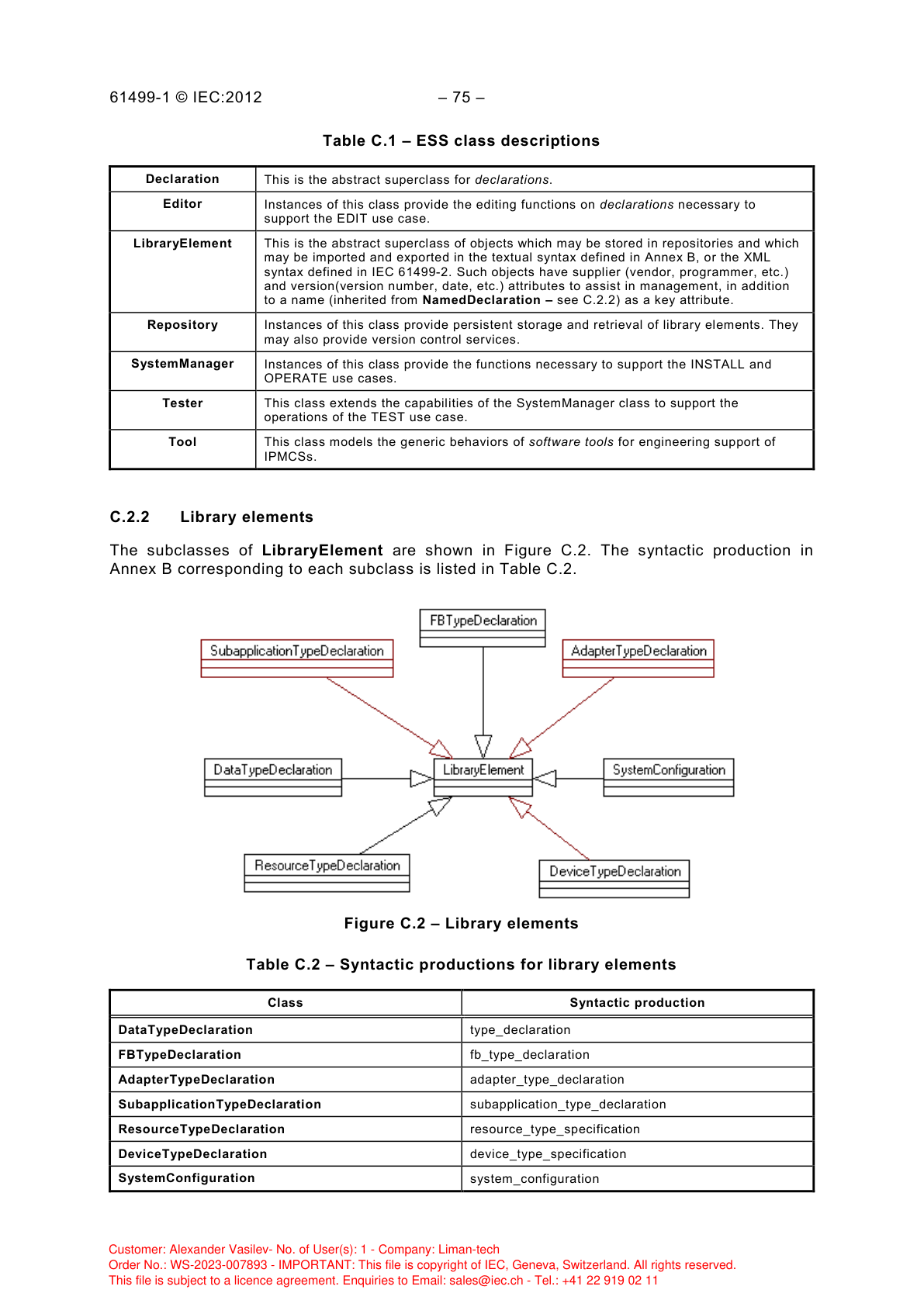 Рисунок C.2 — Элементы библиотеки