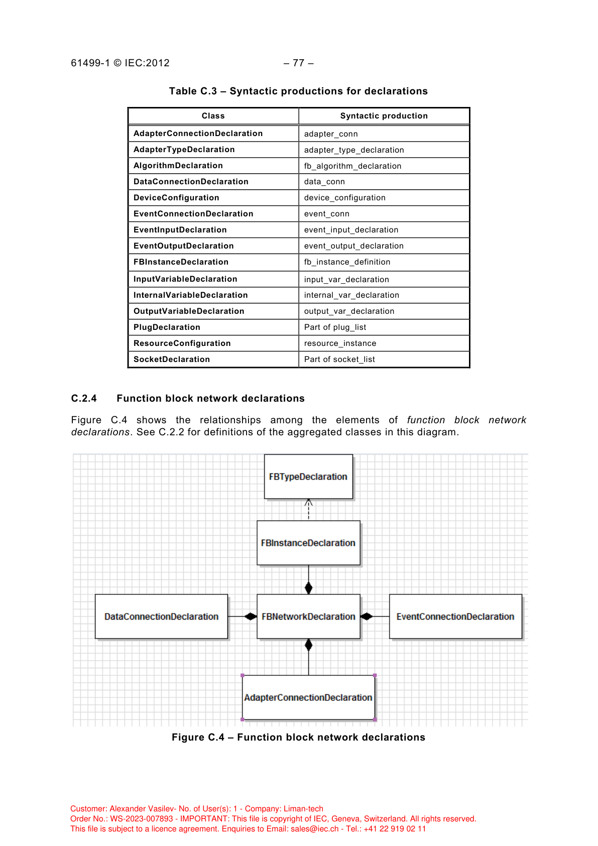 Рисунок C.4 — Объявления сети ФБ