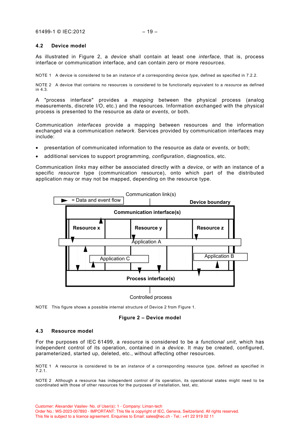 Модель устройства: внутренняя структура устройства с ресурсами, коммуникационными и процессными интерфейсами