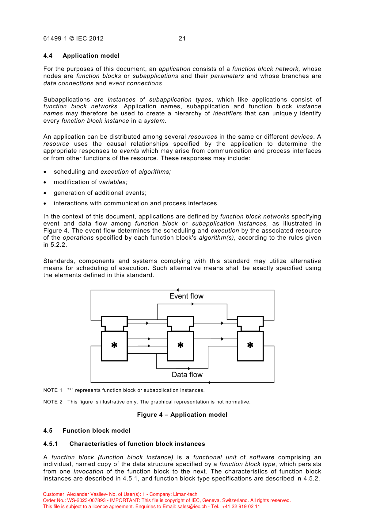 Модель приложения: сеть экземпляров функциональных блоков с потоками событий и данных