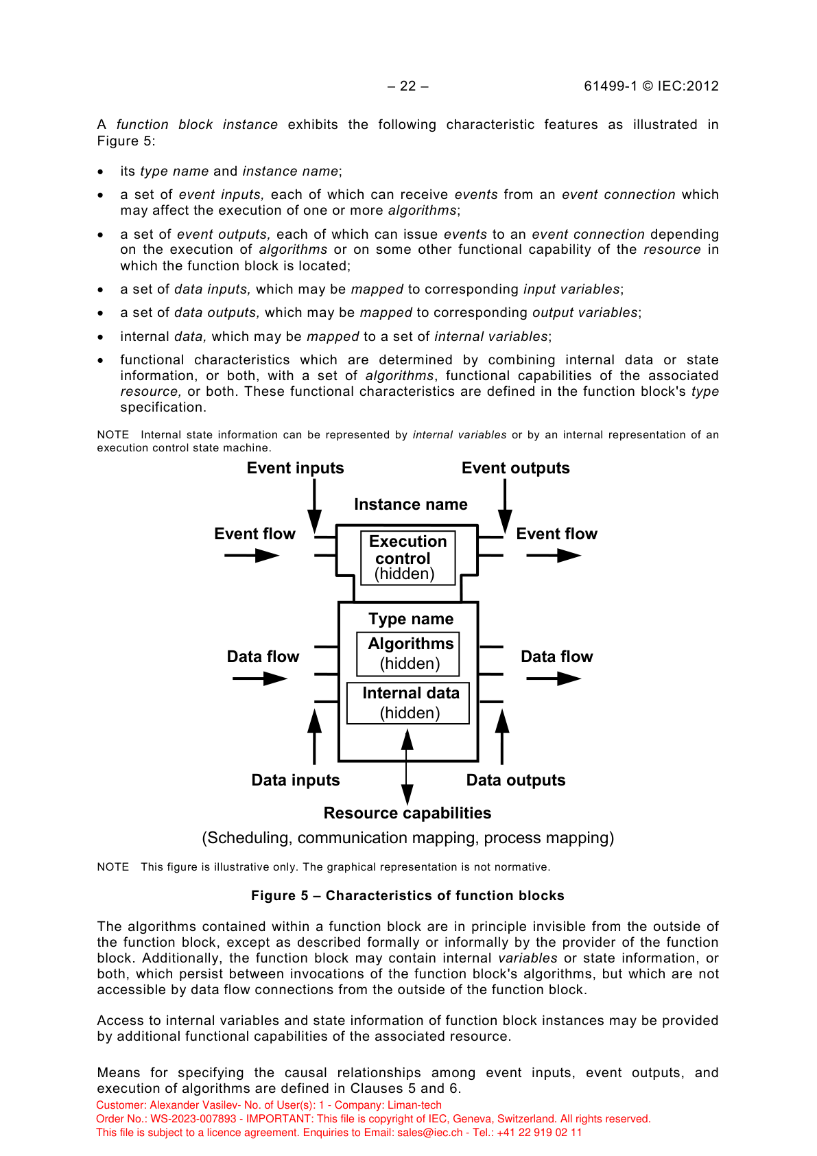 Характеристики функциональных блоков: входы/выходы событий и данных, управление выполнением, алгоритмы, внутренние данные