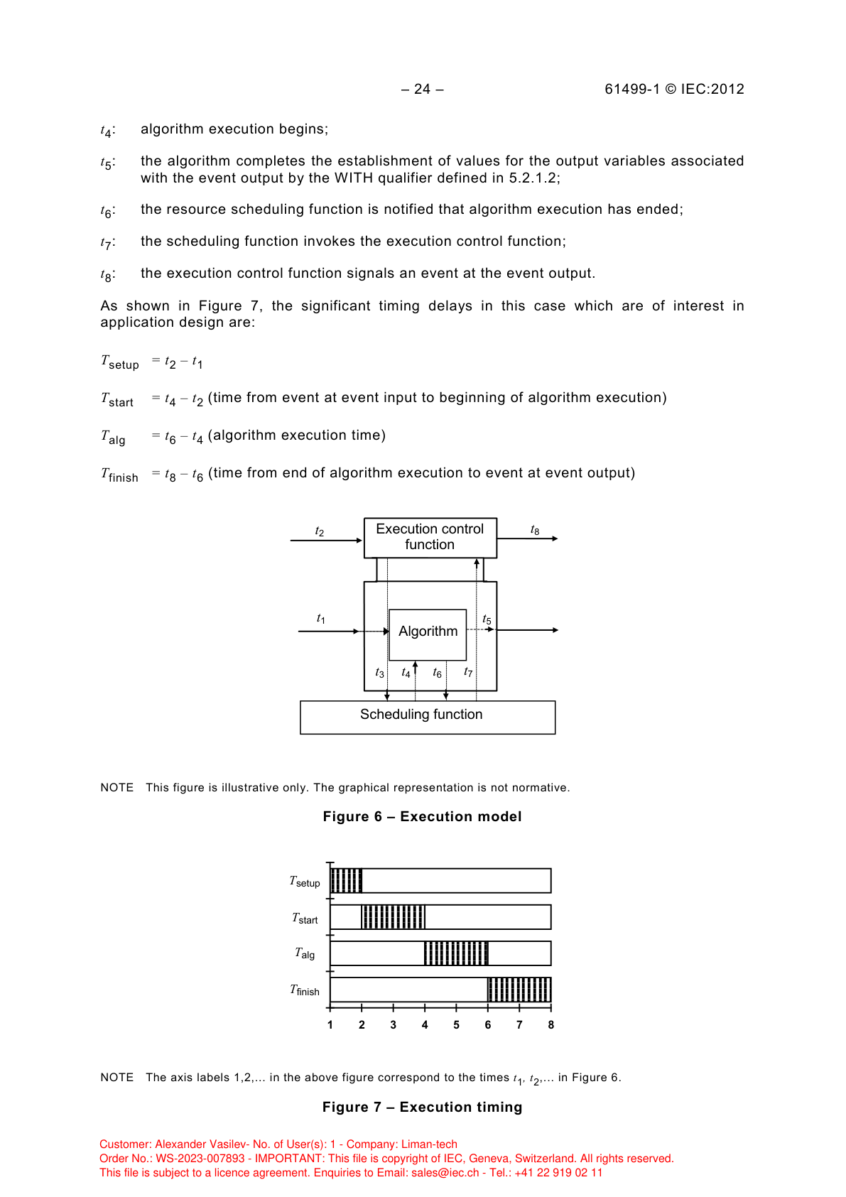 Модель выполнения: функция управления выполнением, алгоритм, функция планирования с временными метками t1-t8