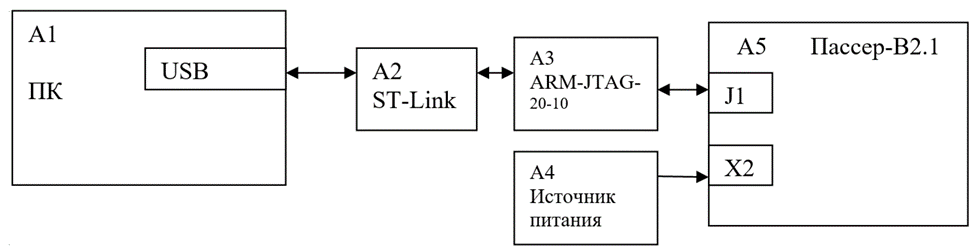 Рисунок 7 — Схема подключения для программирования ПО Загрузчик