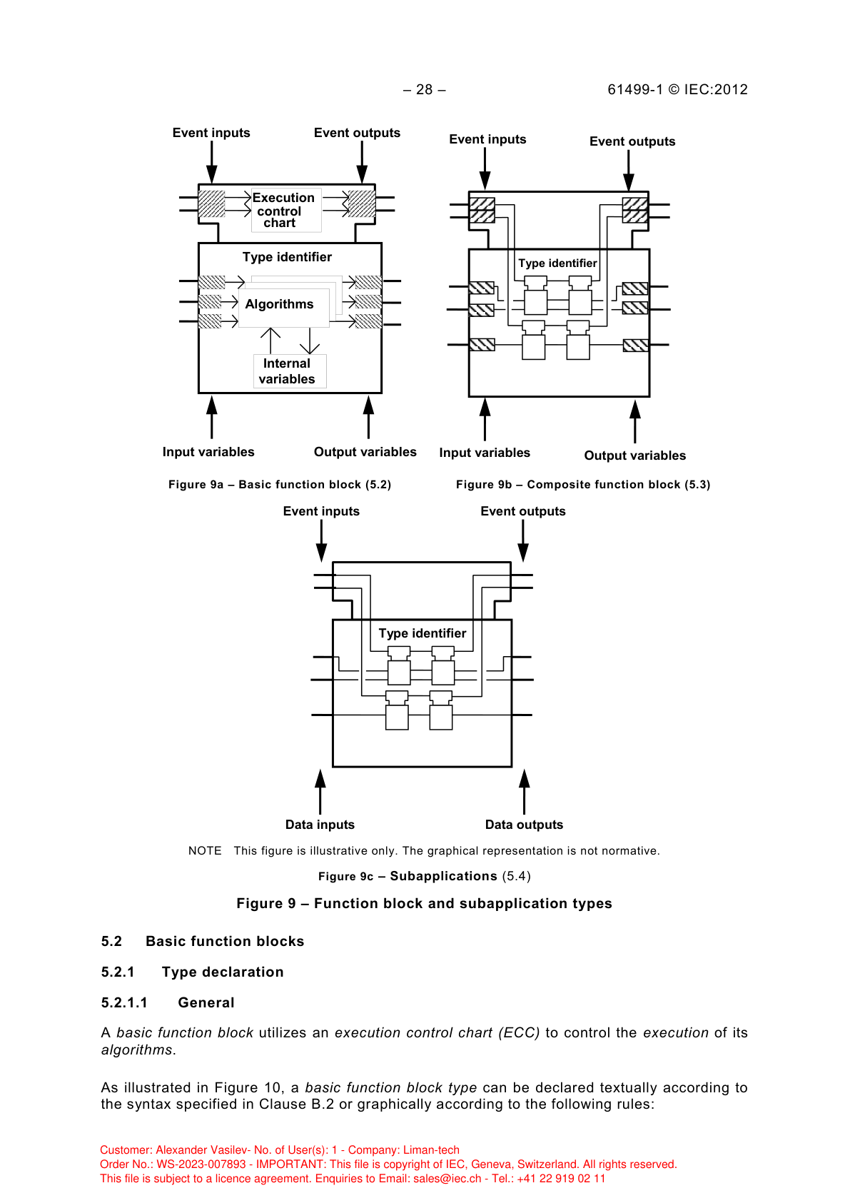 Типы функциональных блоков и подприложений