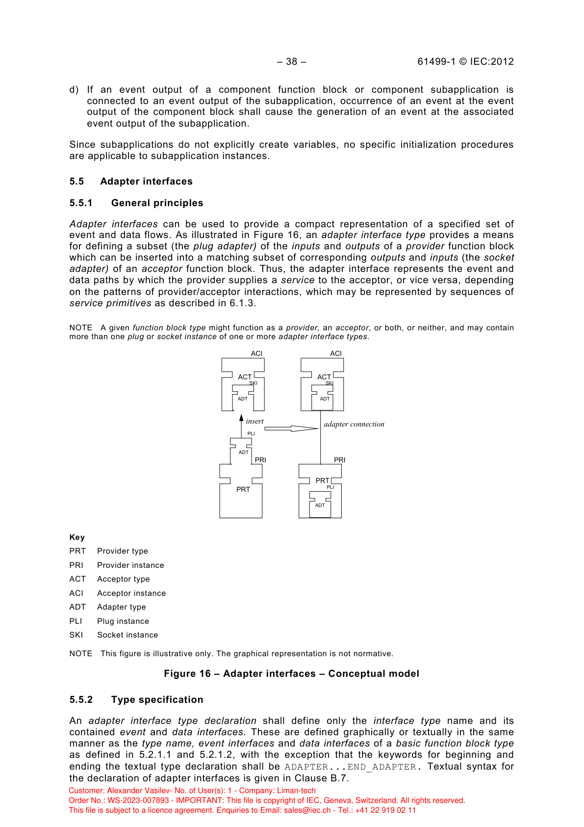 Концептуальная модель адаптерных интерфейсов с поставщиком и приёмником