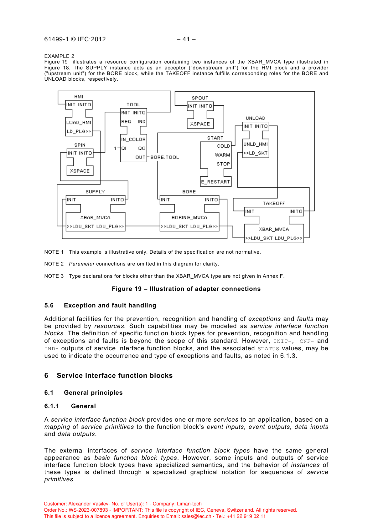 Конфигурация ресурса с адаптерными соединениями между блоками HMI, SUPPLY, BORE, TAKEOFF и UNLOAD