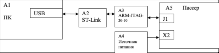 Рисунок 19 — Схема подключения Пассер-Щ