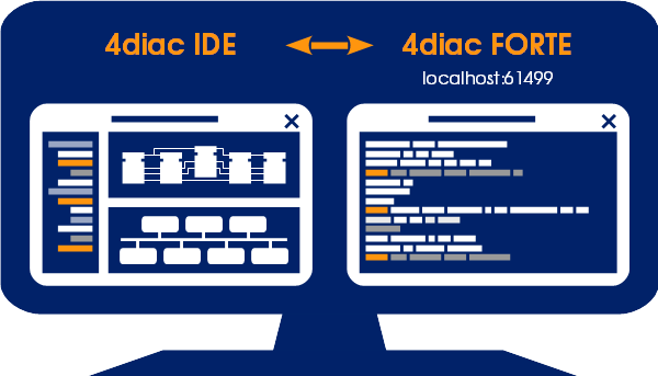 Архитектура локального запуска