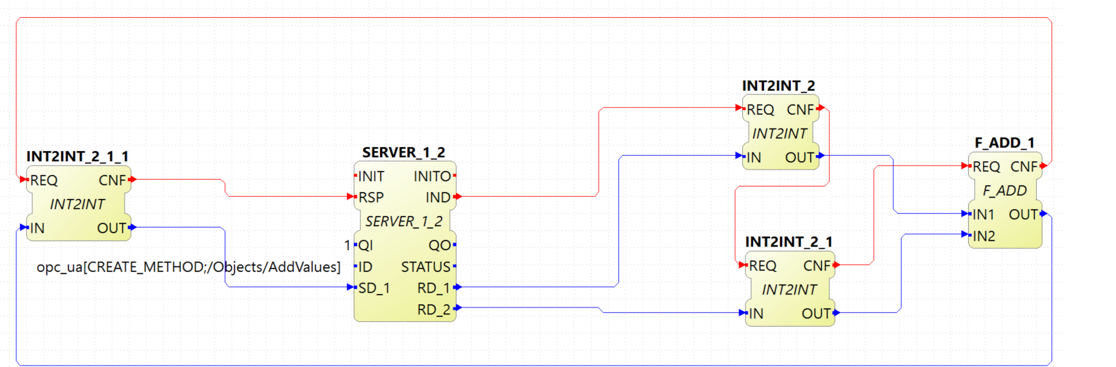 OPC UA метод — серверная сторона