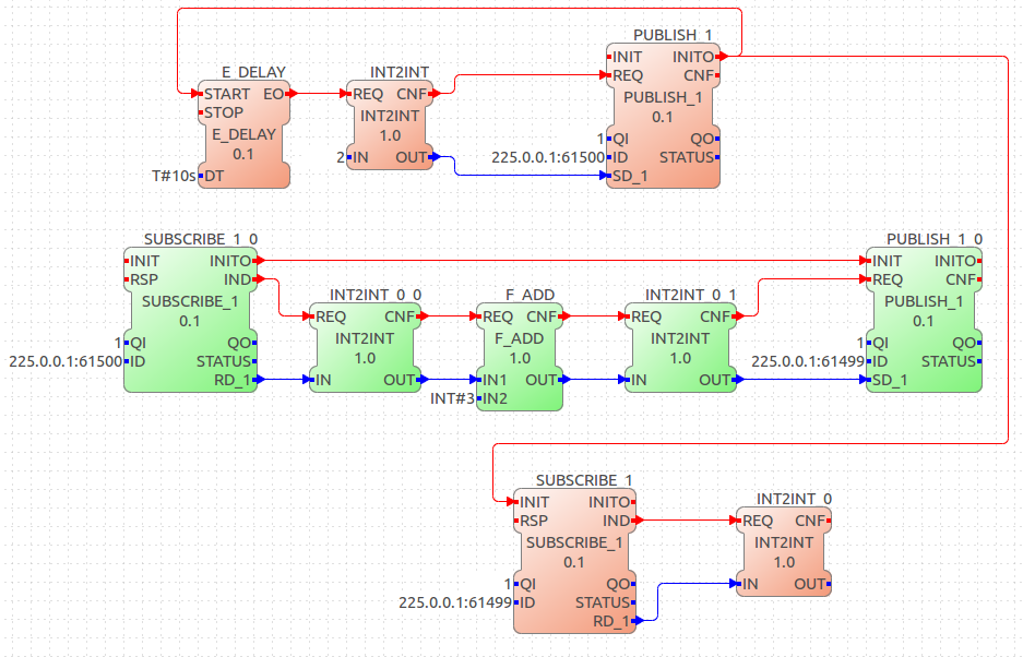 PUBLISH/SUBSCRIBE схема