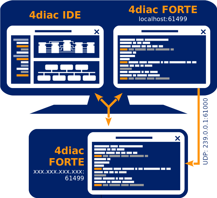 Архитектура удалённого развёртывания