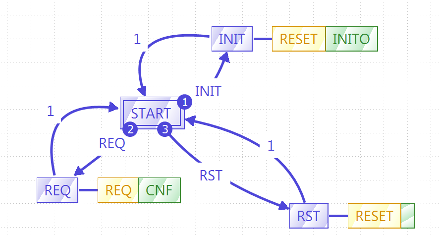 ECC диаграмма PID FB