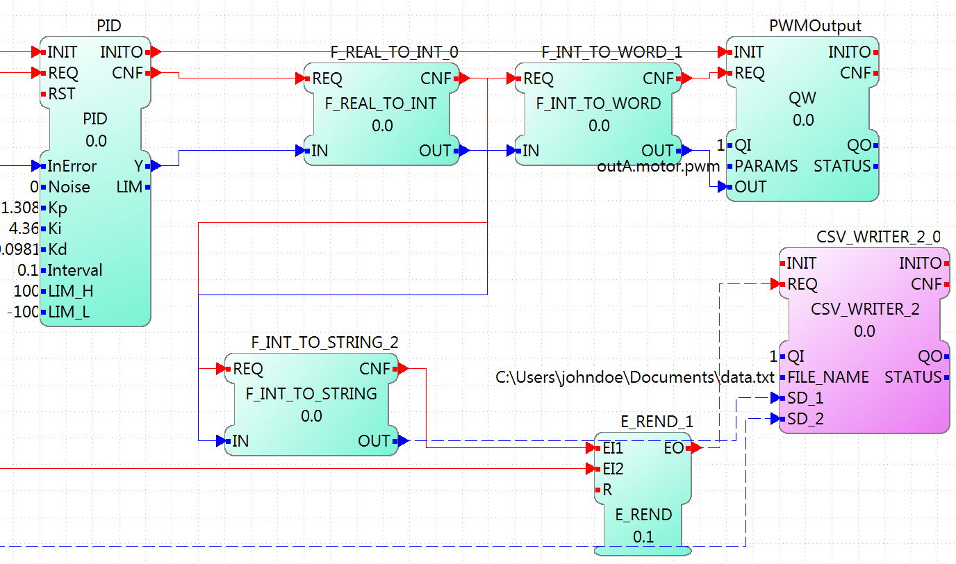 Выходная часть PID