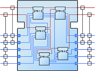 Composite Function Block