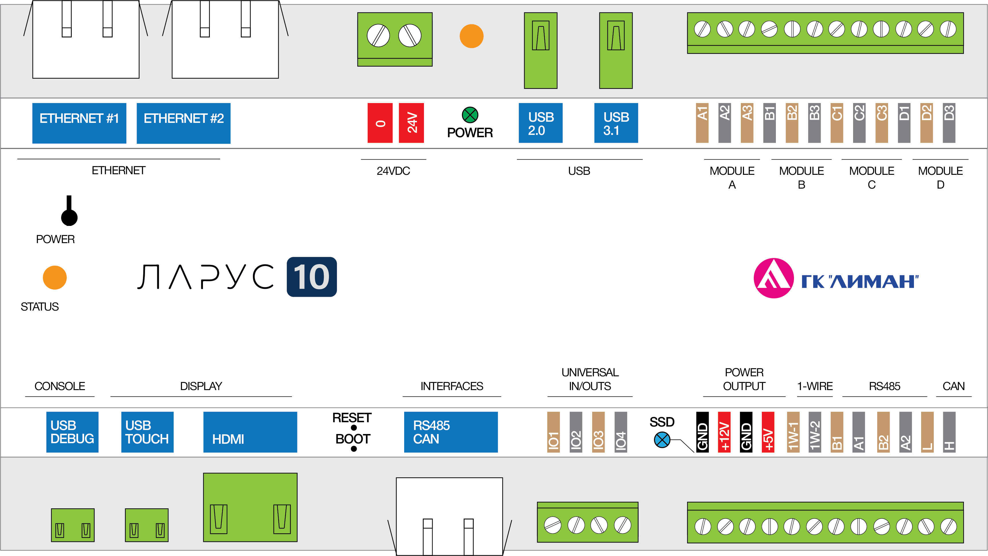 Лицевая панель ПЛК «Ларус-10»
