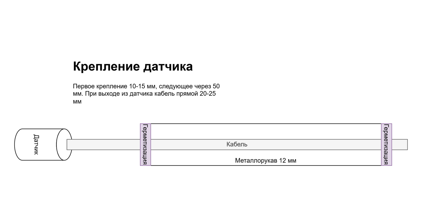 Схема прокладки кабеля