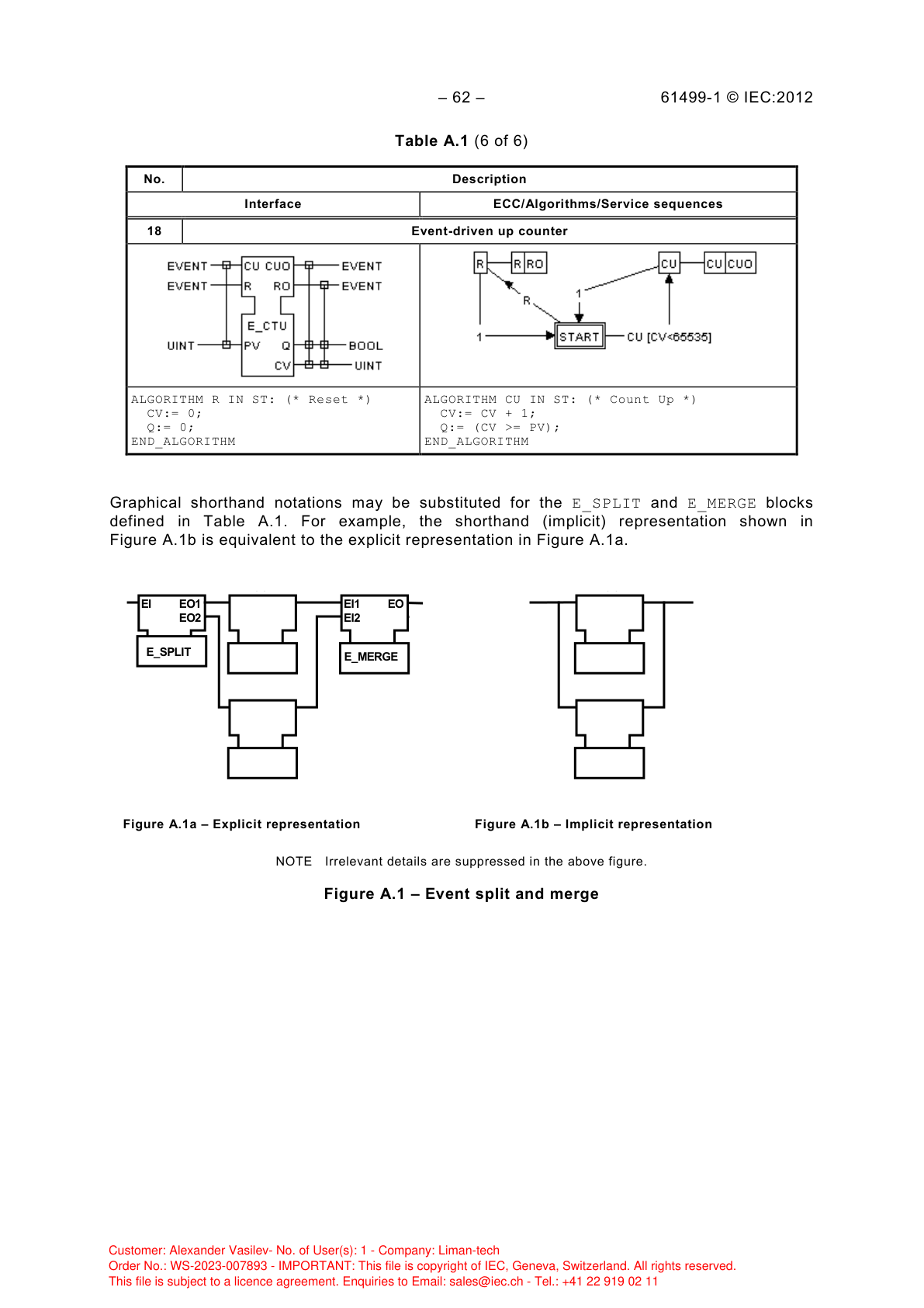 Рисунок A.1 — Разделение и слияние событий
