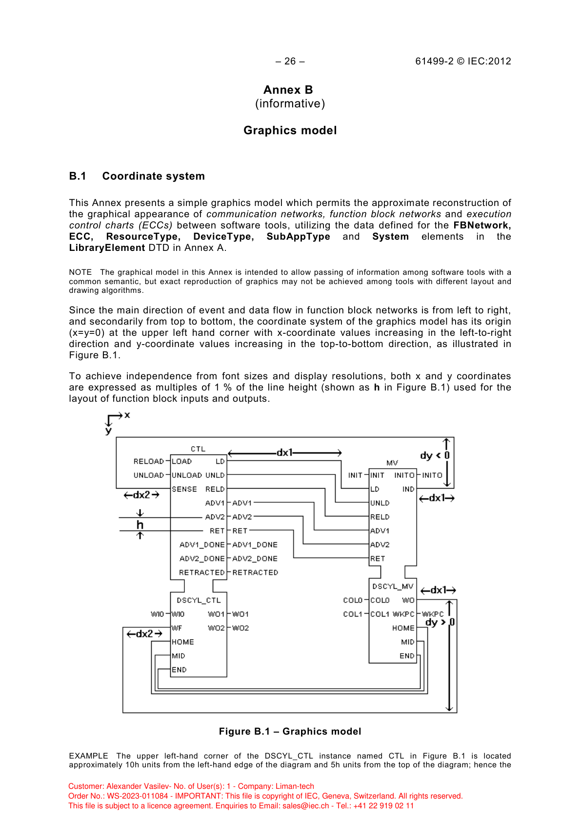 Графическая модель