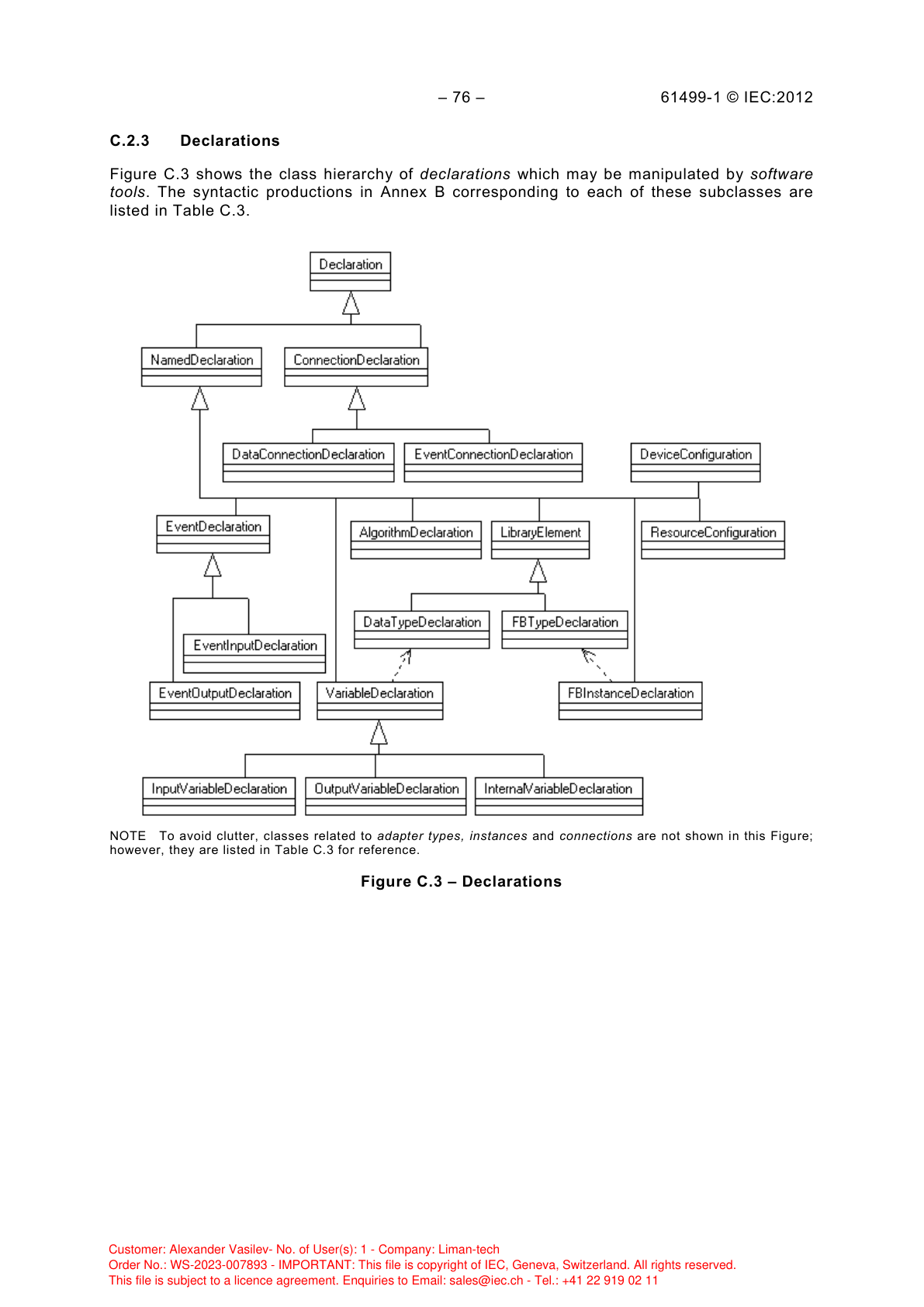 Рисунок C.3 — Объявления