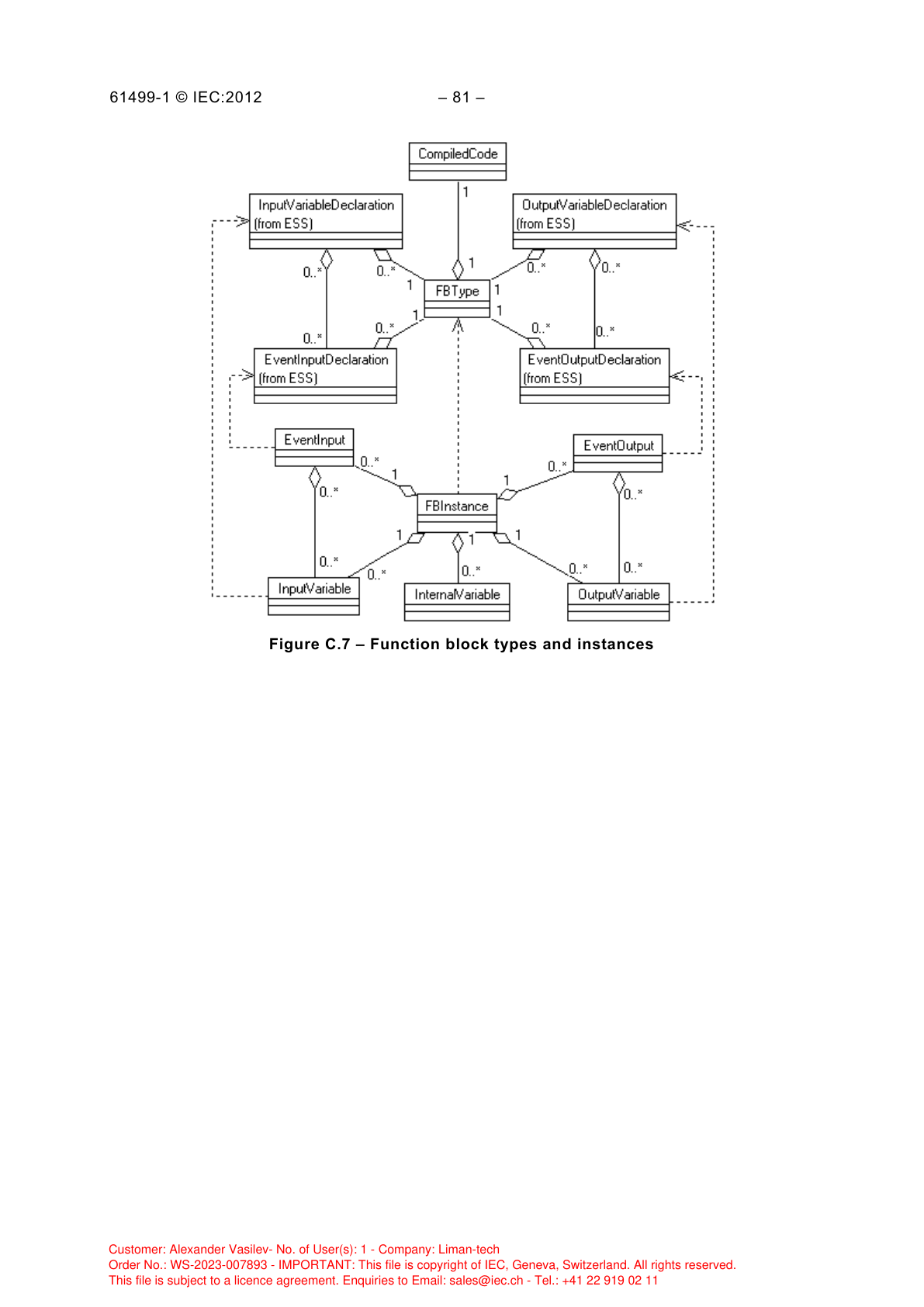 Рисунок C.7 — Типы и экземпляры ФБ