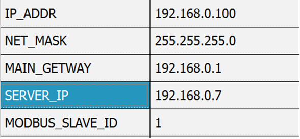 Figure 2 — Network configuration registers