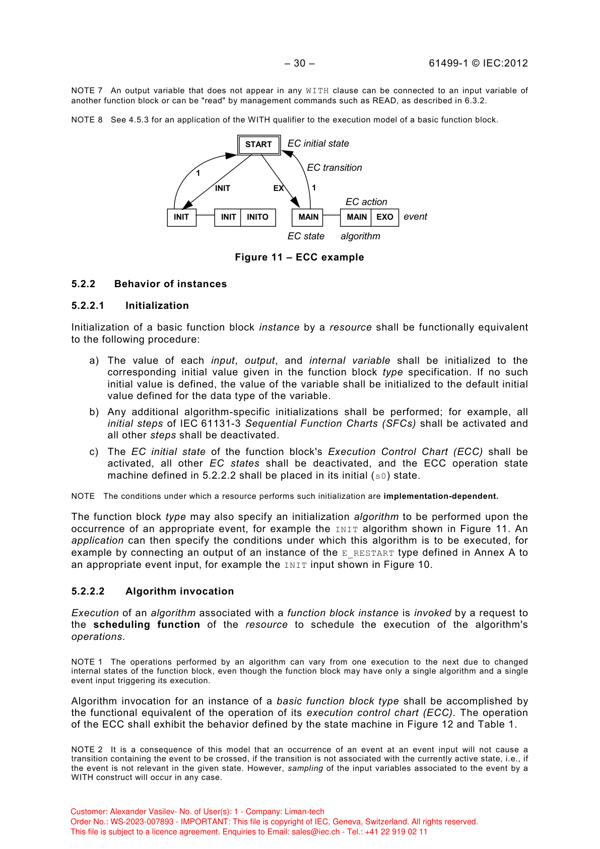 Пример ECC с состояниями START и MAIN, переходами и действиями