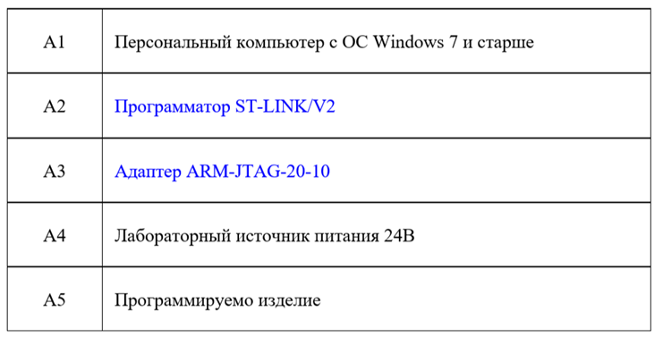 Рисунок 18 — Инструменты для работы с Пассер-Щ