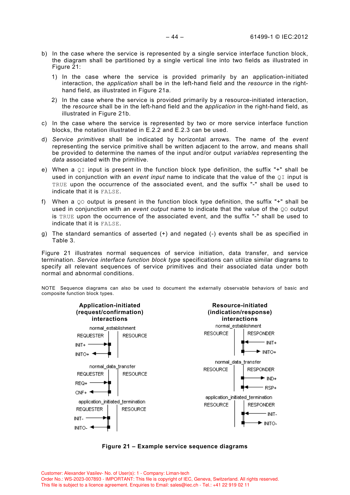 Диаграммы последовательности сервисов