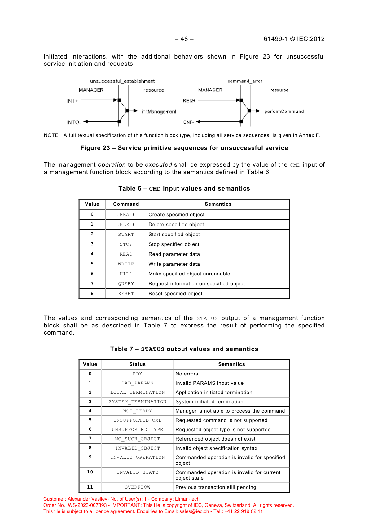 Последовательности для неуспешного сервиса
