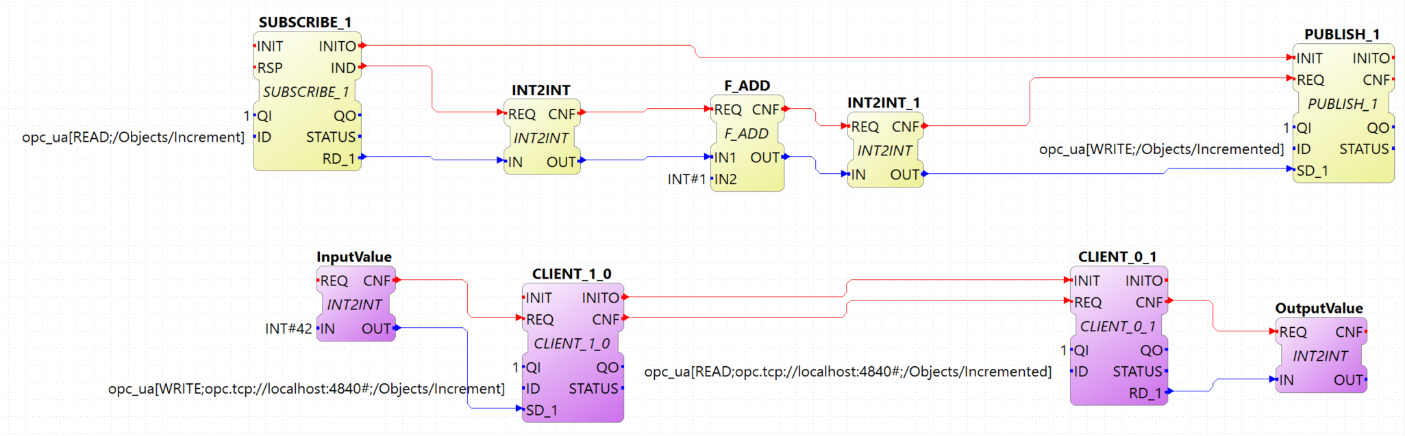 OPC UA Client — чтение/запись переменных
