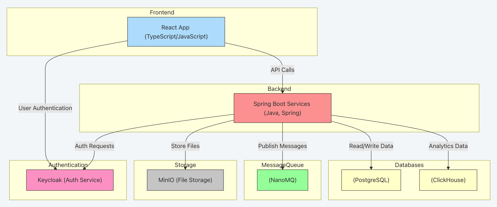 Архитектура ЛиманИСУ 2.0