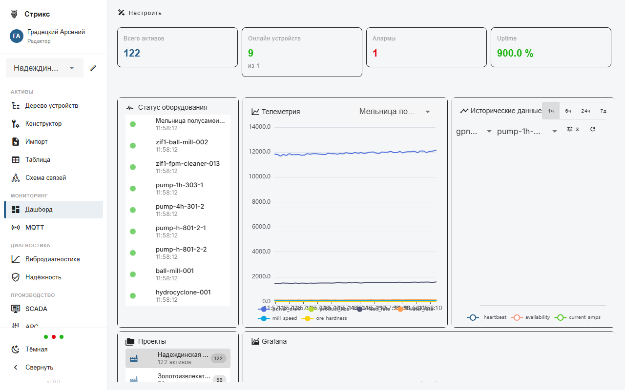 Главный дашборд