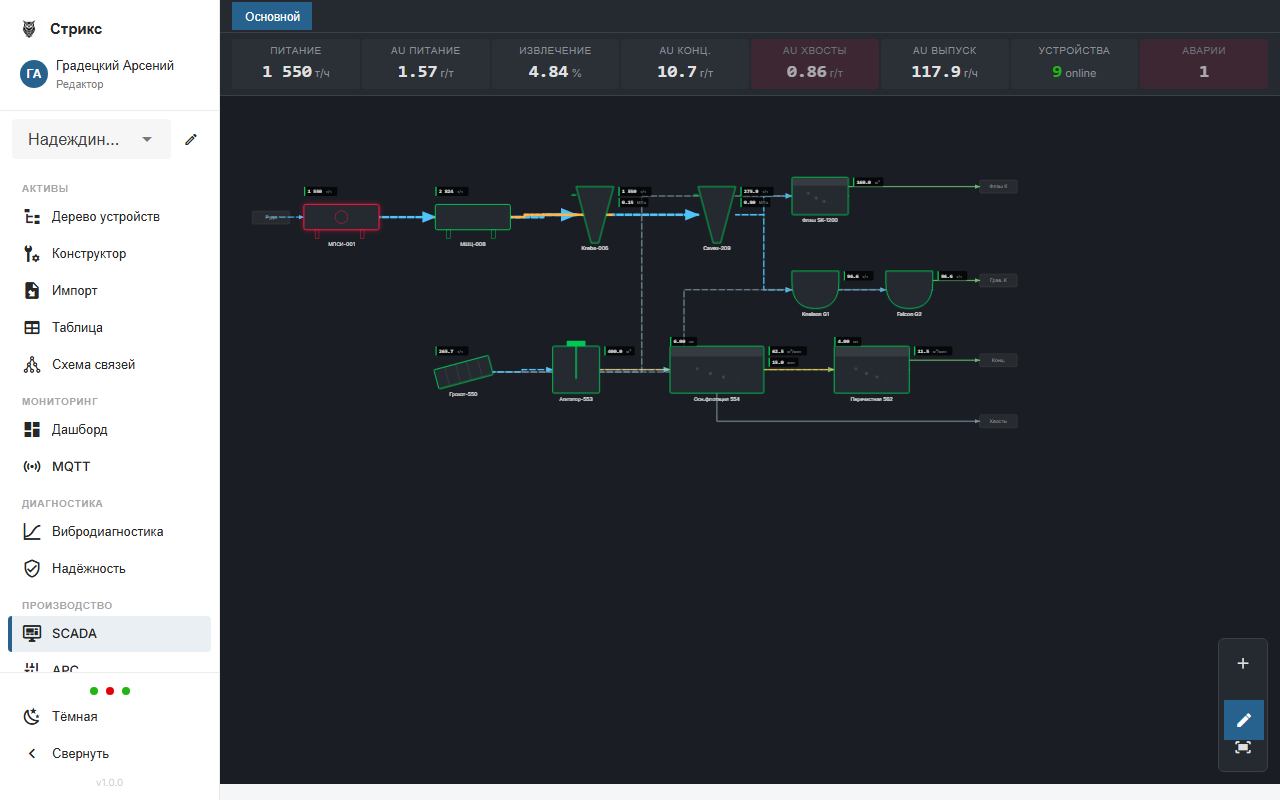 SCADA-редактор