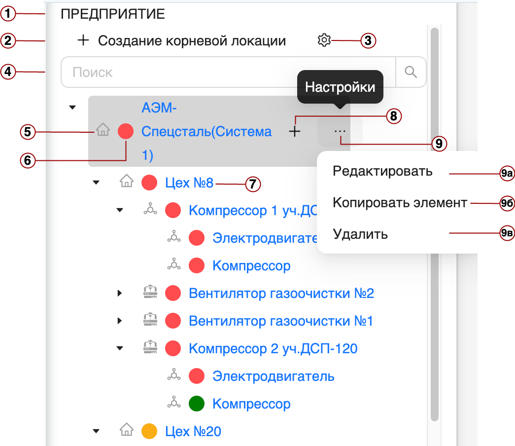 Дерево оборудования