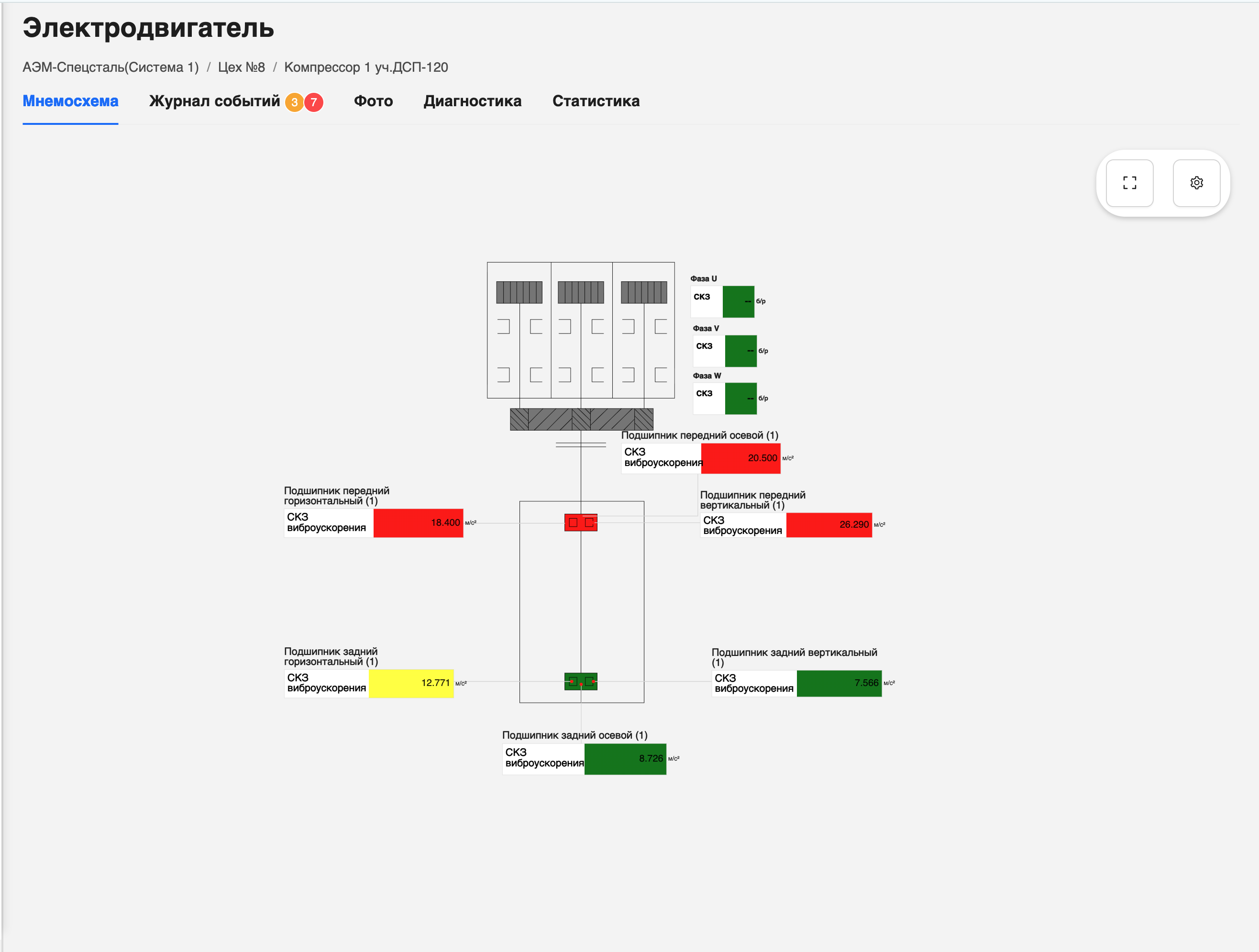 Цветовая индикация на мнемосхеме
