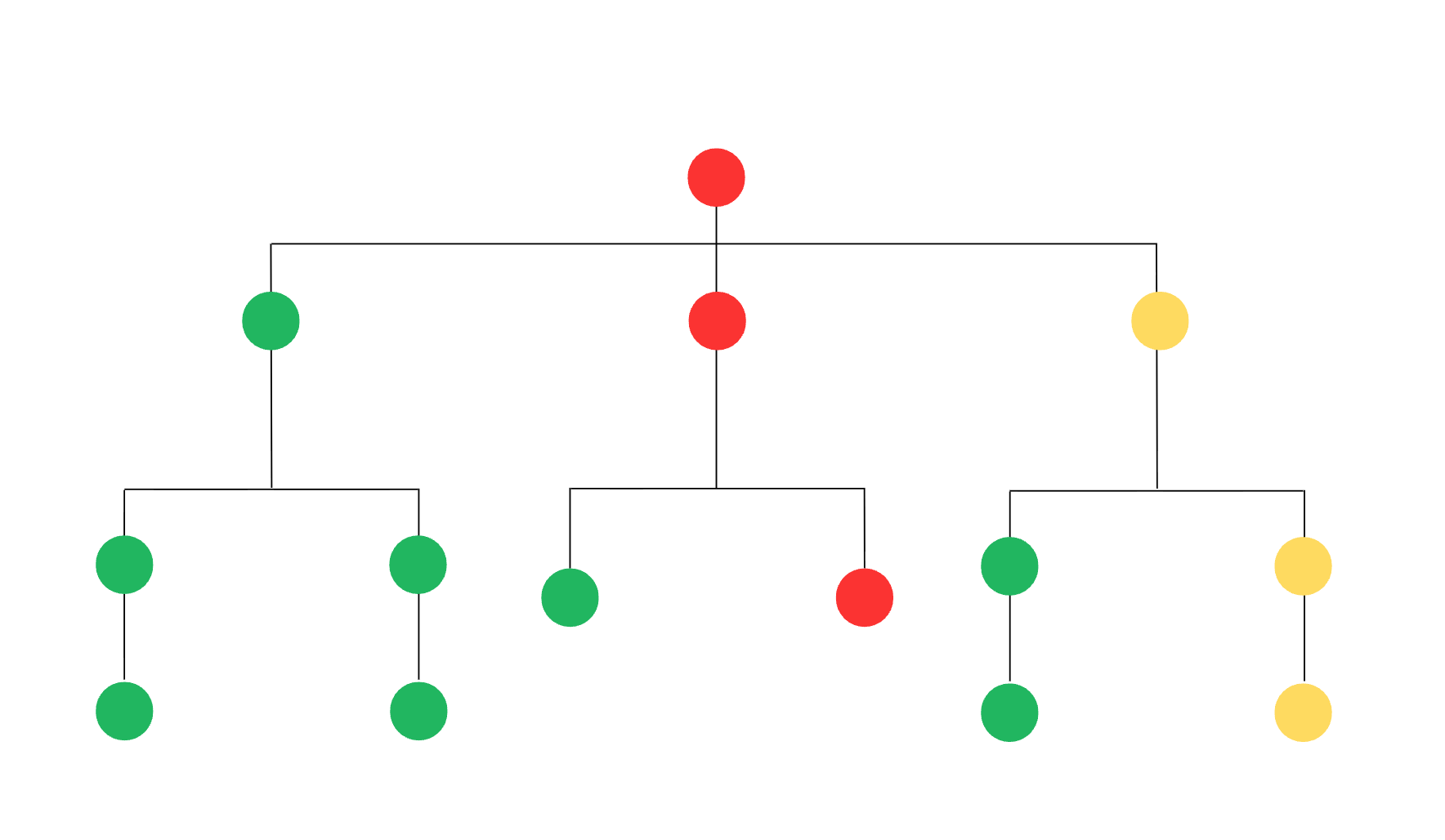Правило наследования статуса критичности