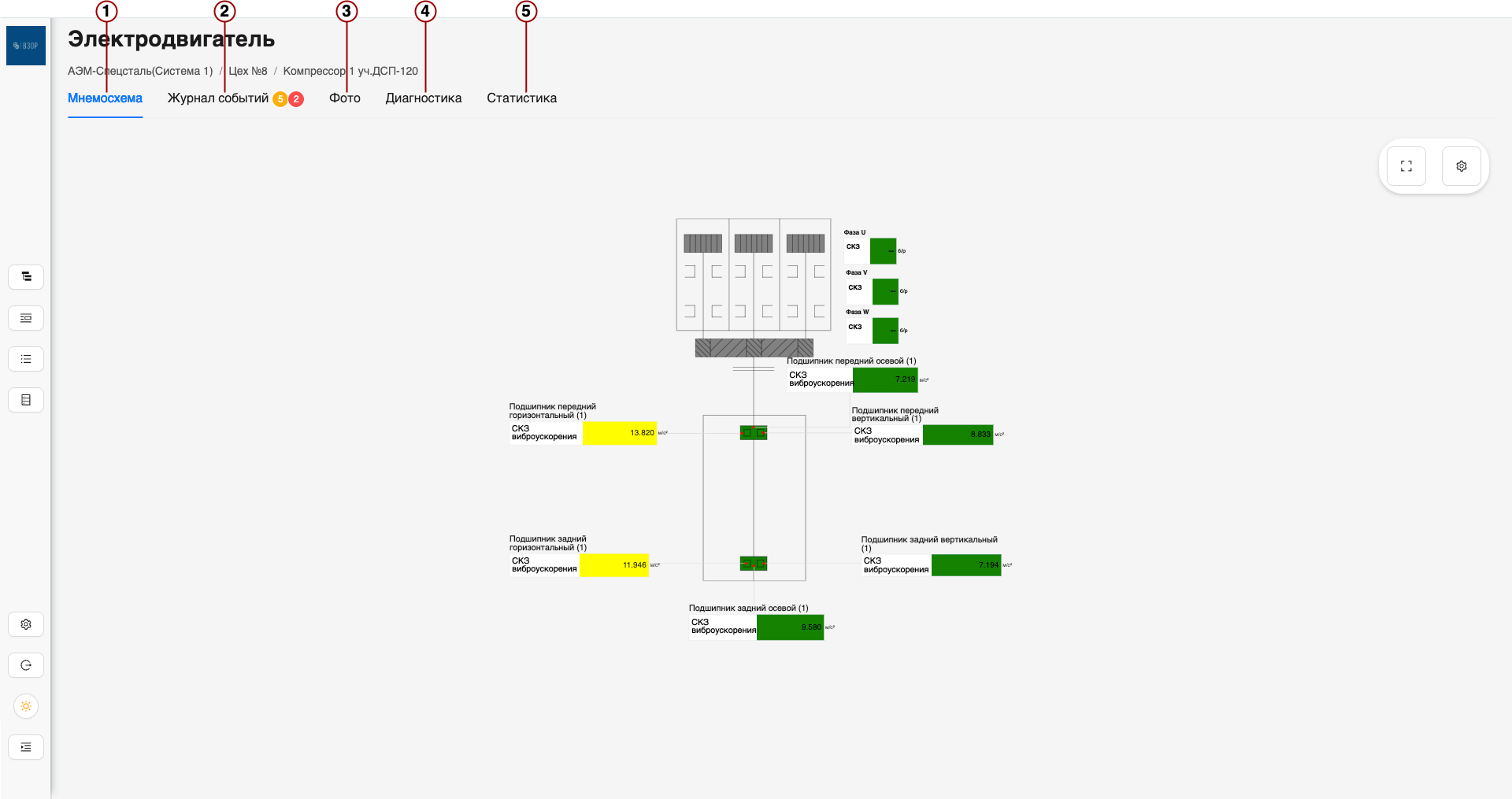 Страница мониторинга оборудования