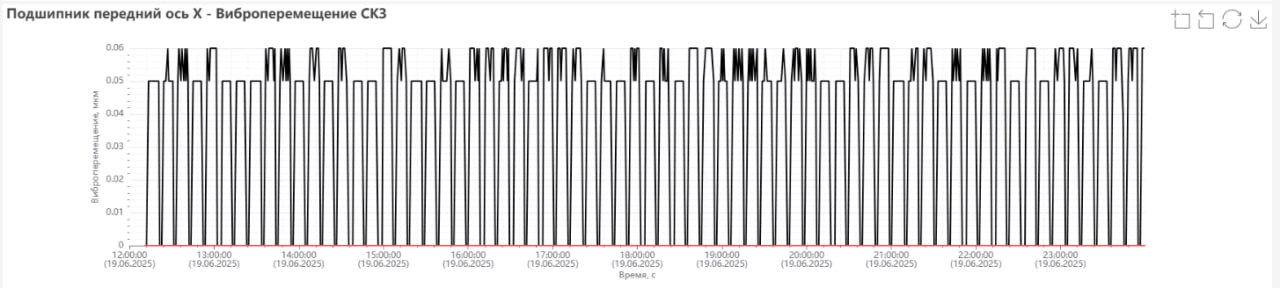 Виброскорость