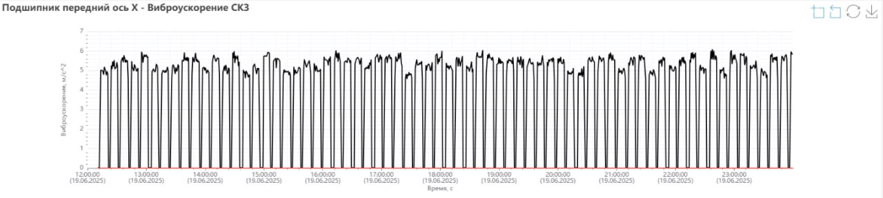 Виброперемещение
