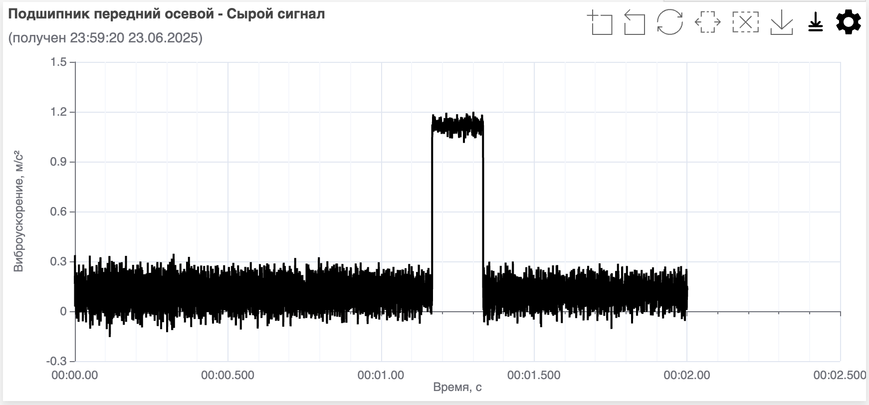 График сырого сигнала