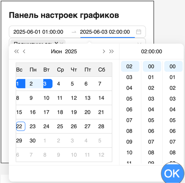 Настройка периода