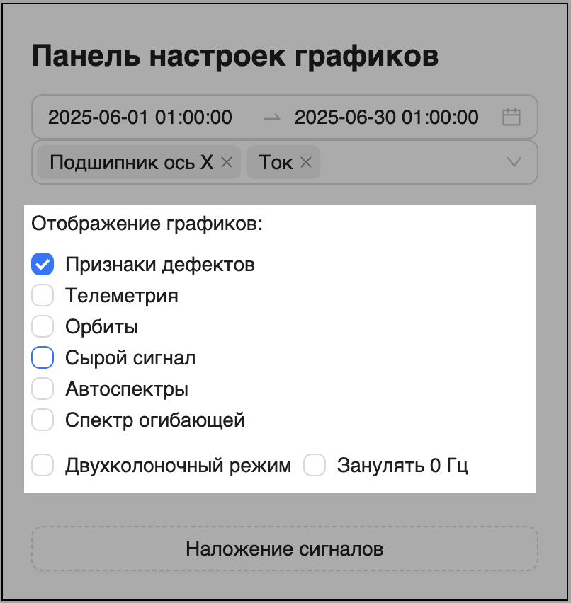 Графики поступающих данных