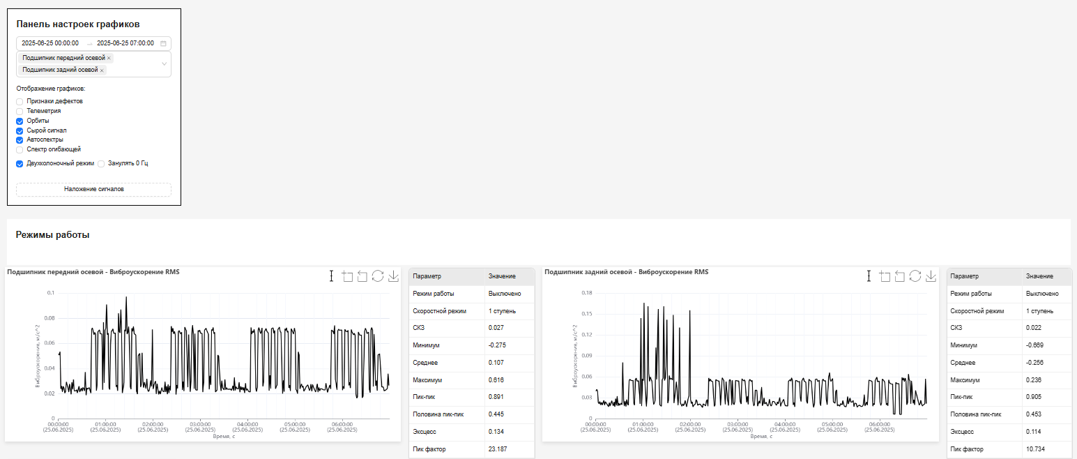 Двухколоночный режим