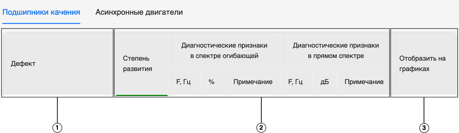 Признаки дефектов