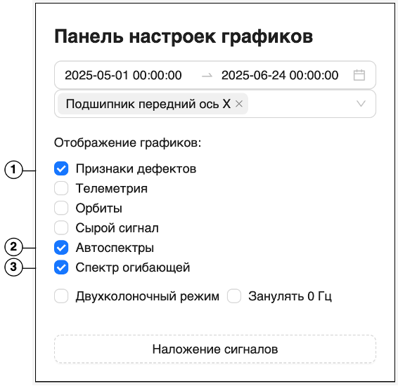 Настройка дефектов на графиках