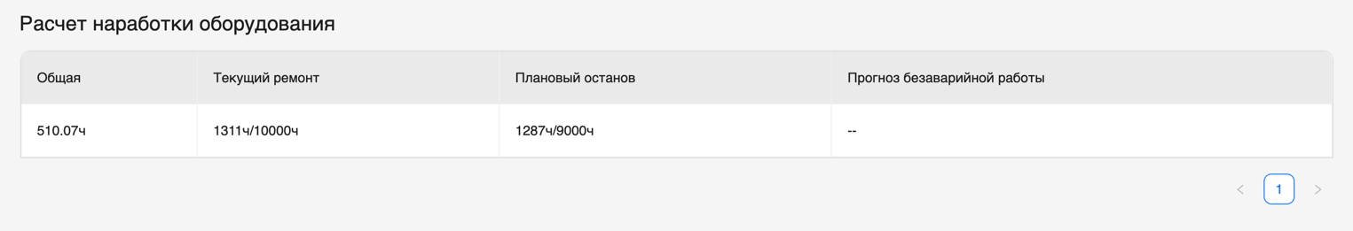 Расчёт наработки оборудования